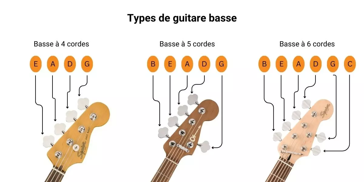 Types of Bass Guitar String